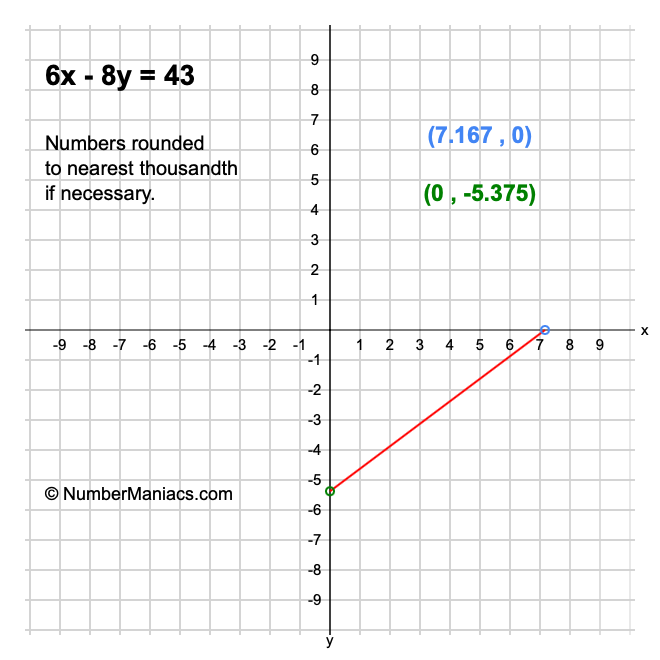6x - 8y = 43