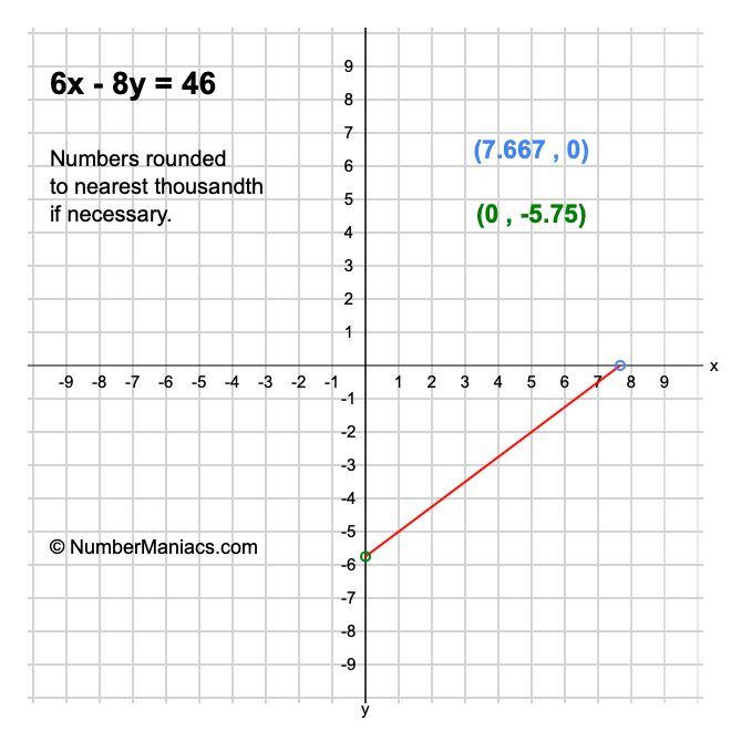 6x - 8y = 46