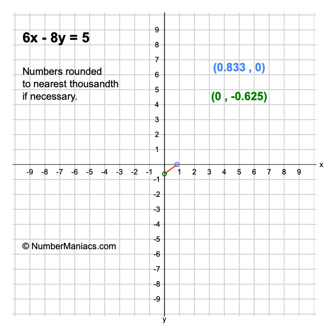 6x-8y-5