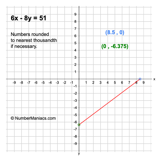 6x - 8y = 51