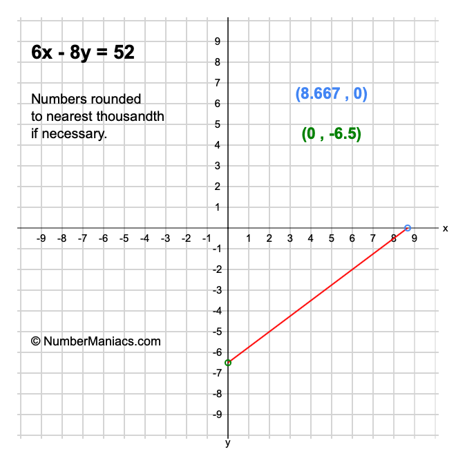 6x - 8y = 52