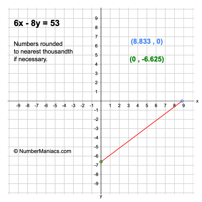 6x - 8y = 53