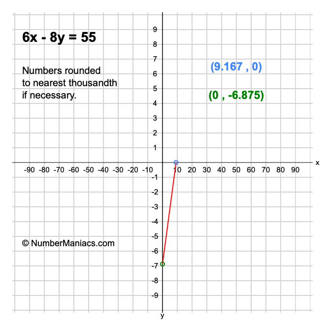 6x - 8y = 55