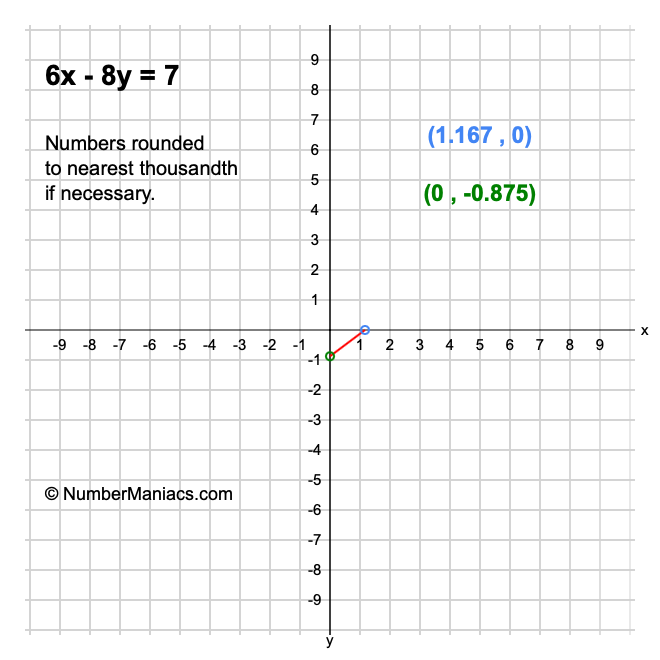 6x - 8y = 7