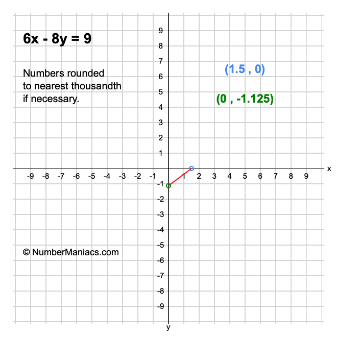 how-to-solve-x-2-6x-9-0-by-factoring-youtube