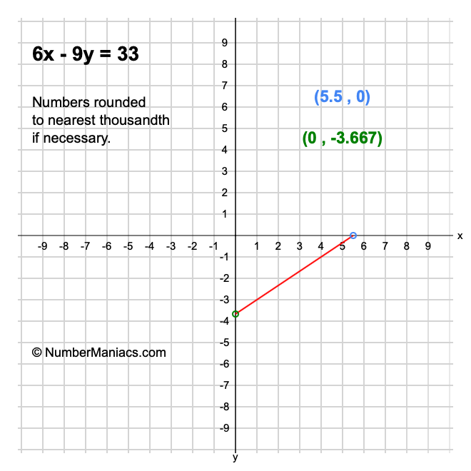 6x-9y-33