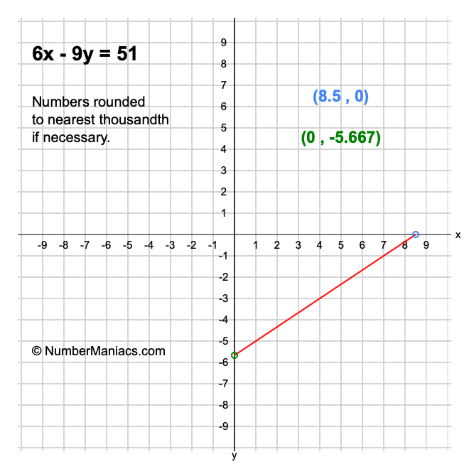 6x - 9y = 51