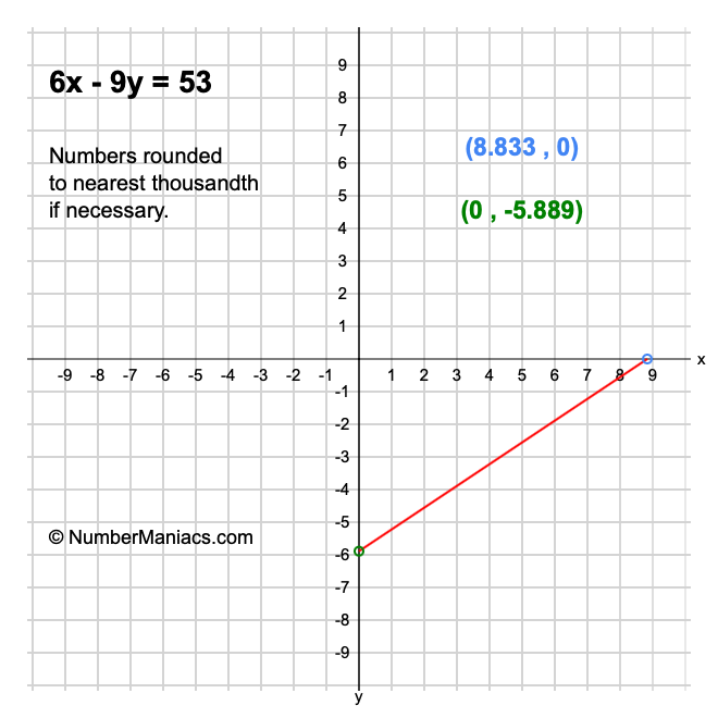 6x - 9y = 53