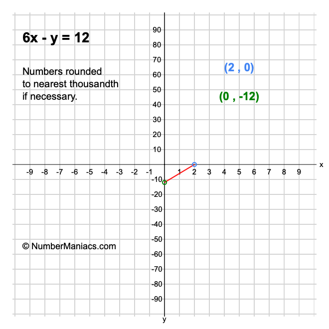 6x-y-12