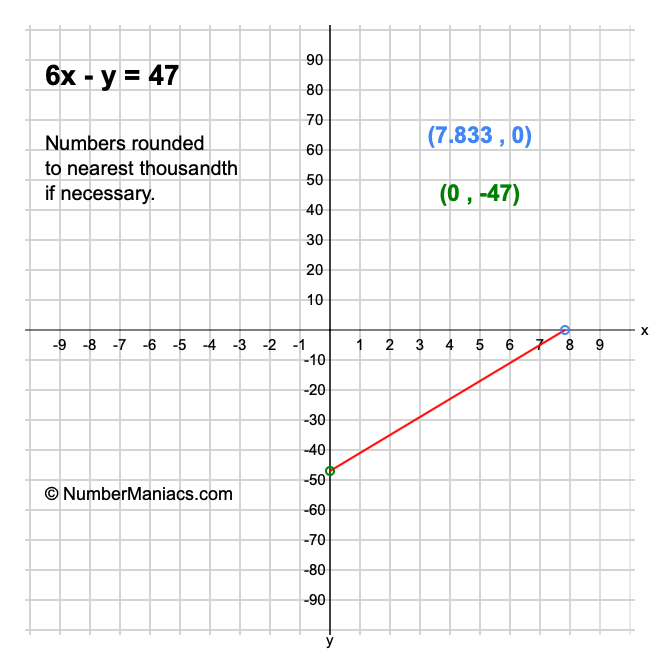 6x - y = 47
