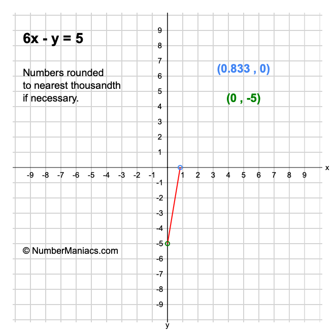 6x-y-5