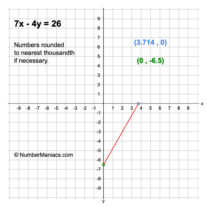 7x - 4y = 26