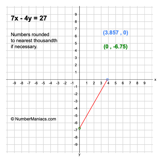 7x - 4y = 27
