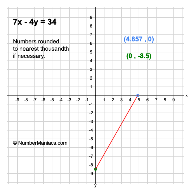 7x - 4y = 34