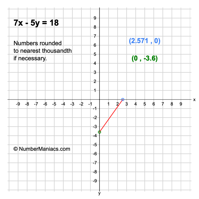 7x - 5y = 18