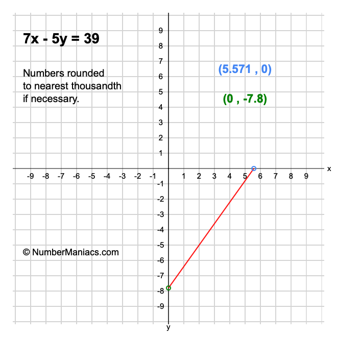 7x - 5y = 39