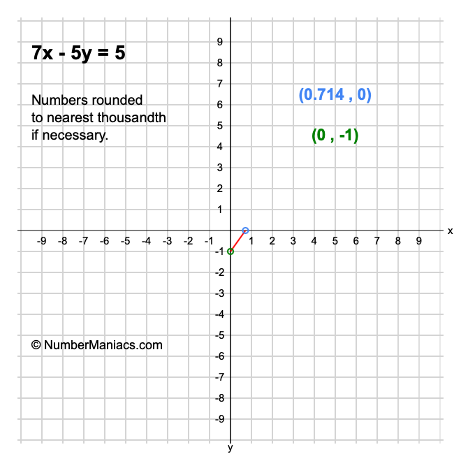 7x-5y-5