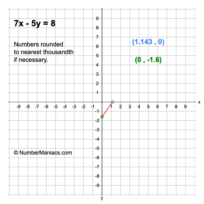 7x - 5y = 8