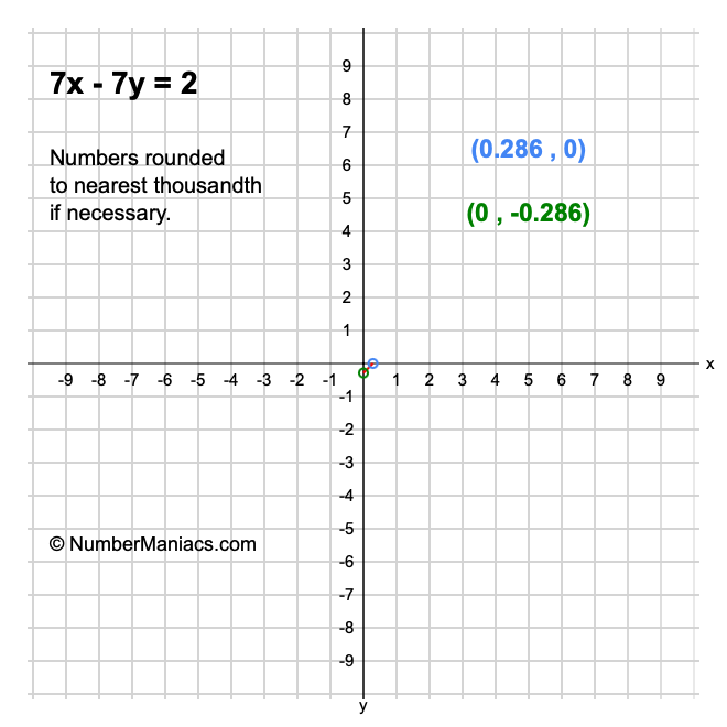 7x - 7y = 2