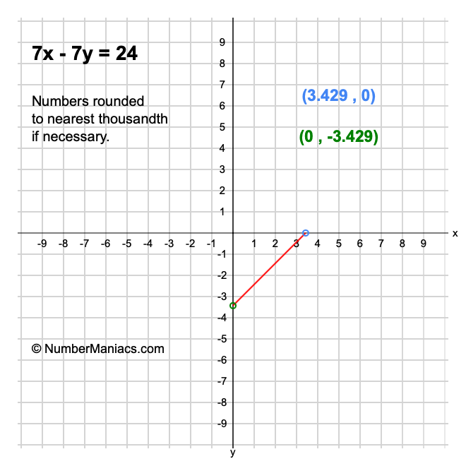 7x-7y-24
