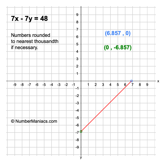 7x - 7y = 48