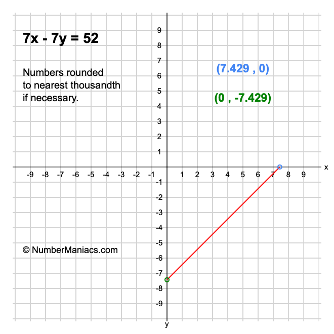 7x - 7y = 52