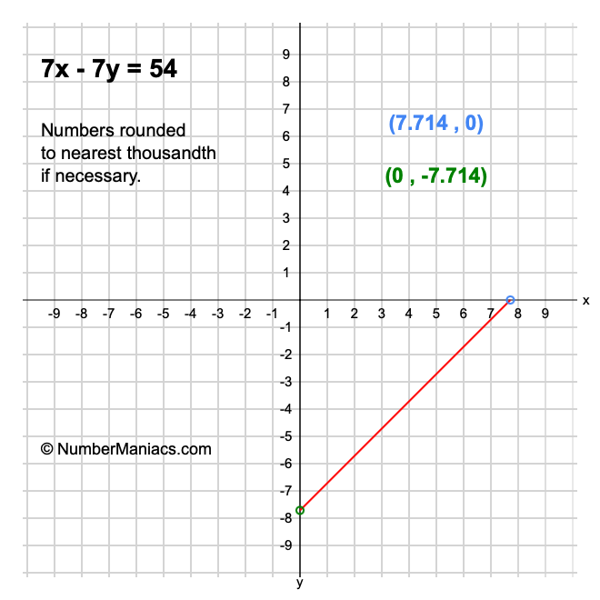 7x - 7y = 54