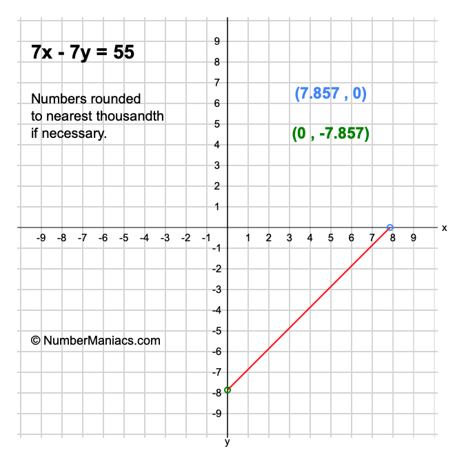 7x - 7y = 55