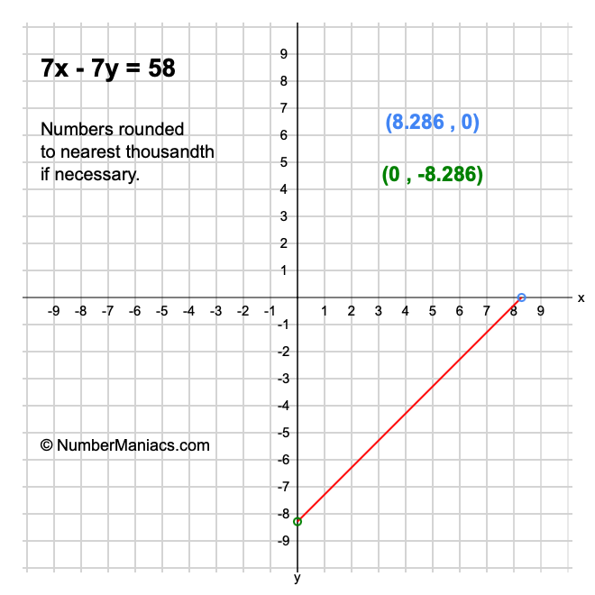 7x - 7y = 58