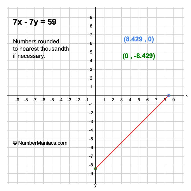 7x - 7y = 59