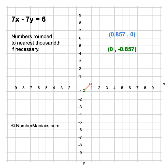 7x - 7y = 6