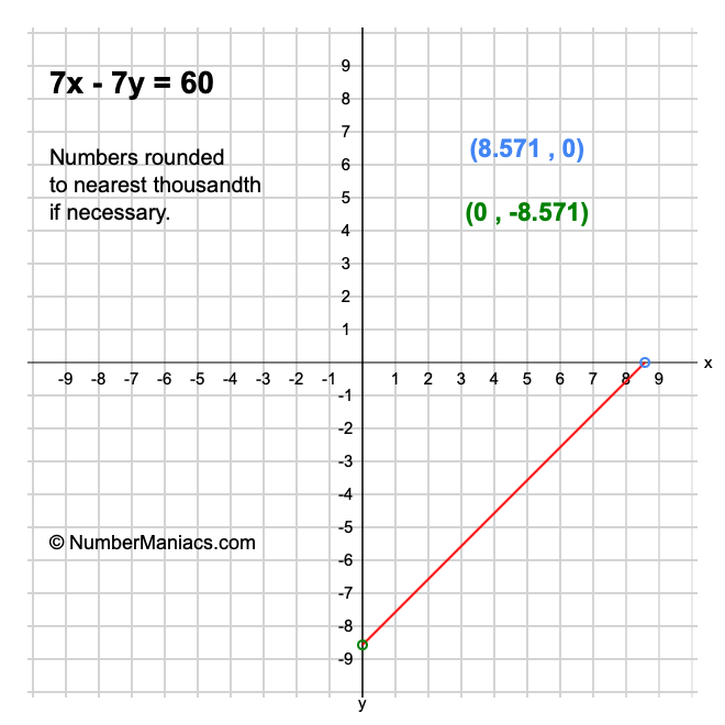 7x - 7y = 60