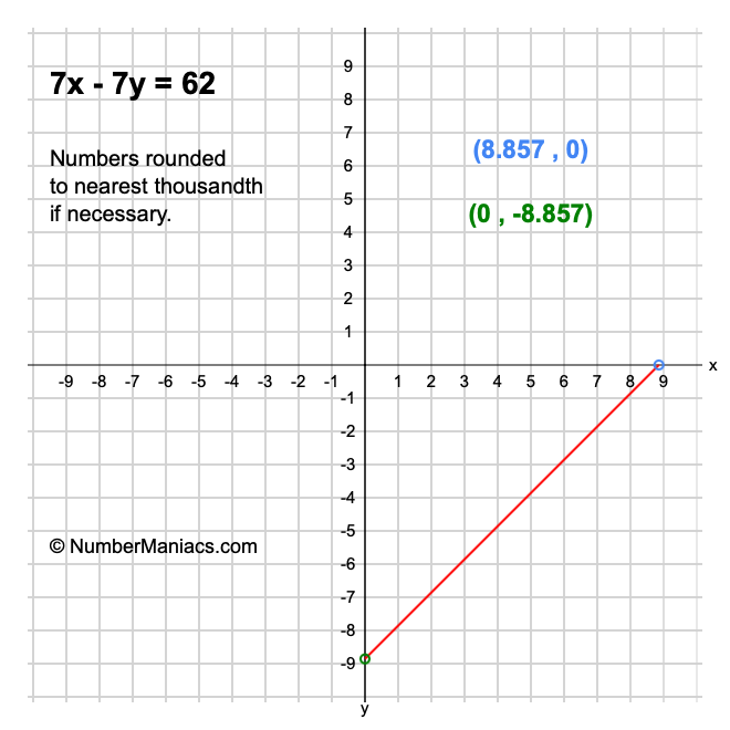 7x - 7y = 62