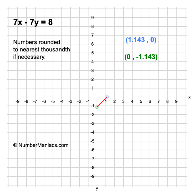 7x - 7y = 8