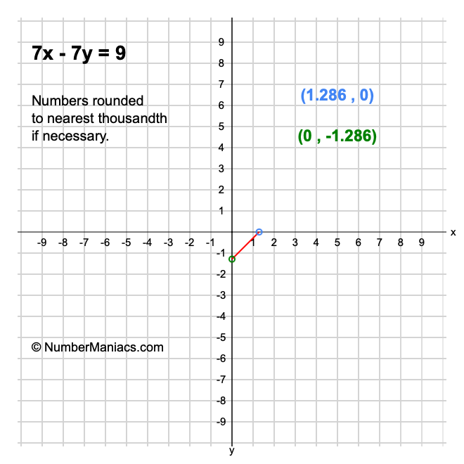 7x - 7y = 9