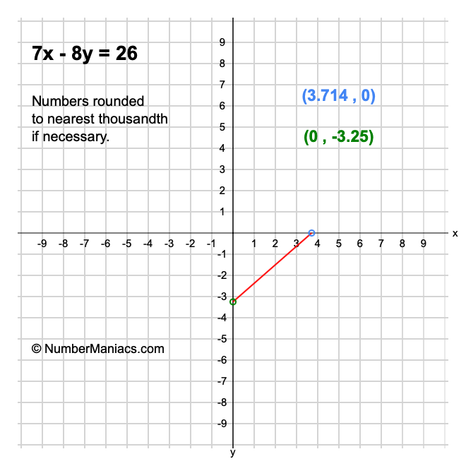 7x - 8y = 26