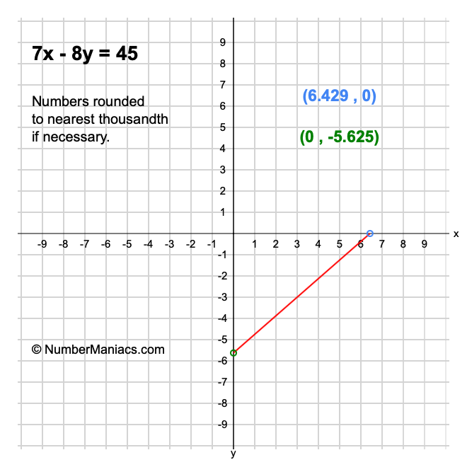7x - 8y = 45