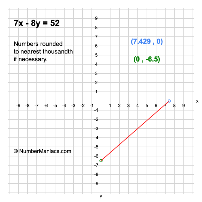 7x - 8y = 52