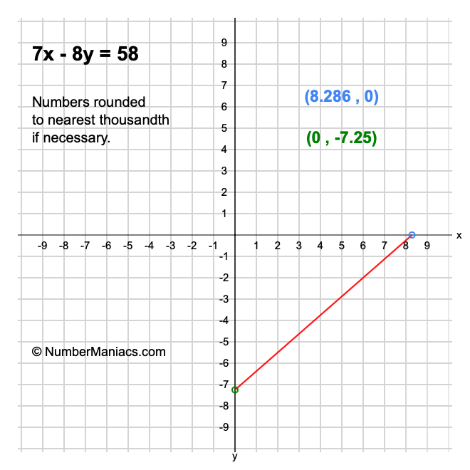 7x - 8y = 58