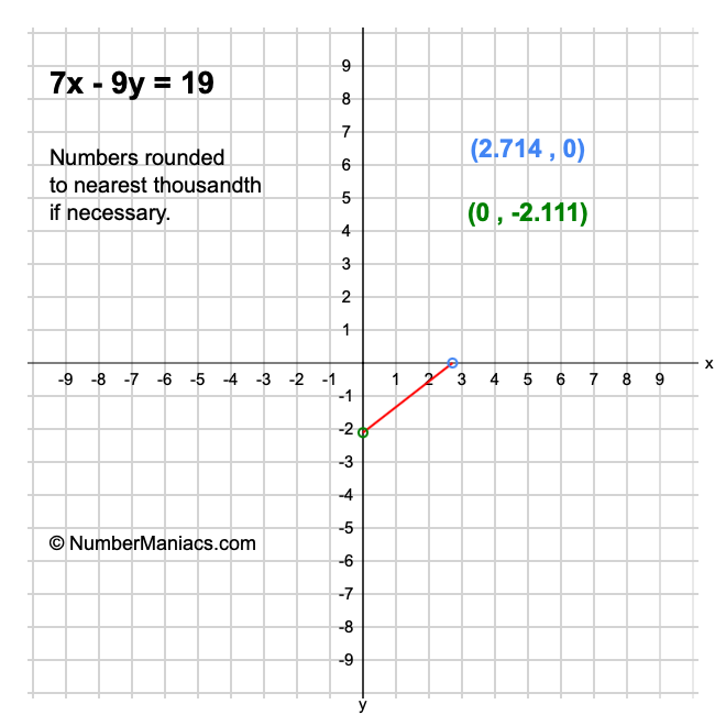 7x-9y-19