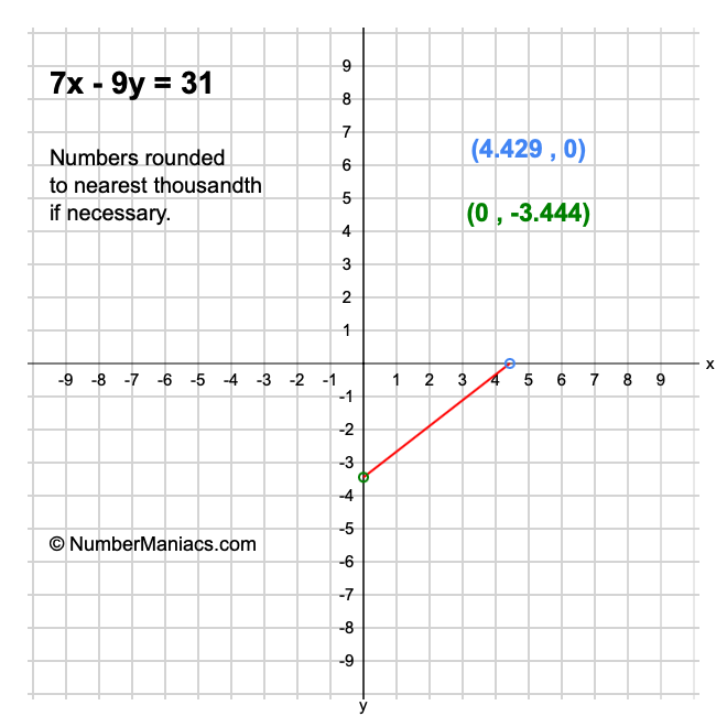 7x - 9y = 31