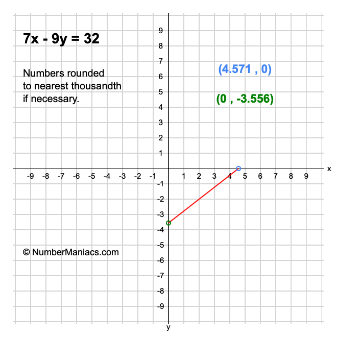 7x - 9y = 32