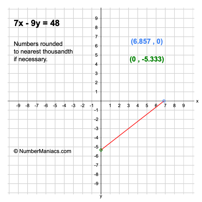 7x - 9y = 48