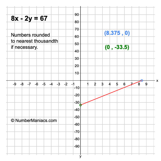 8x - 2y = 67