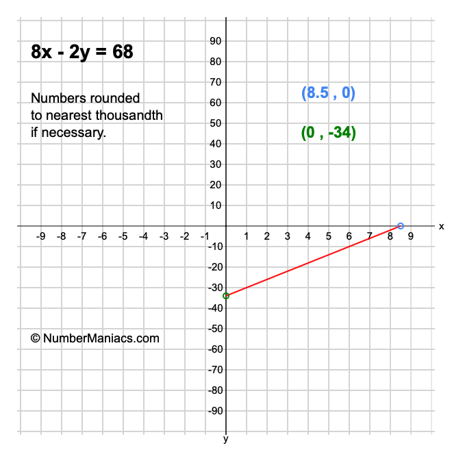 8x - 2y = 68