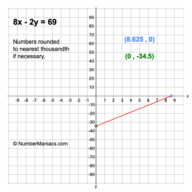 8x - 2y = 69
