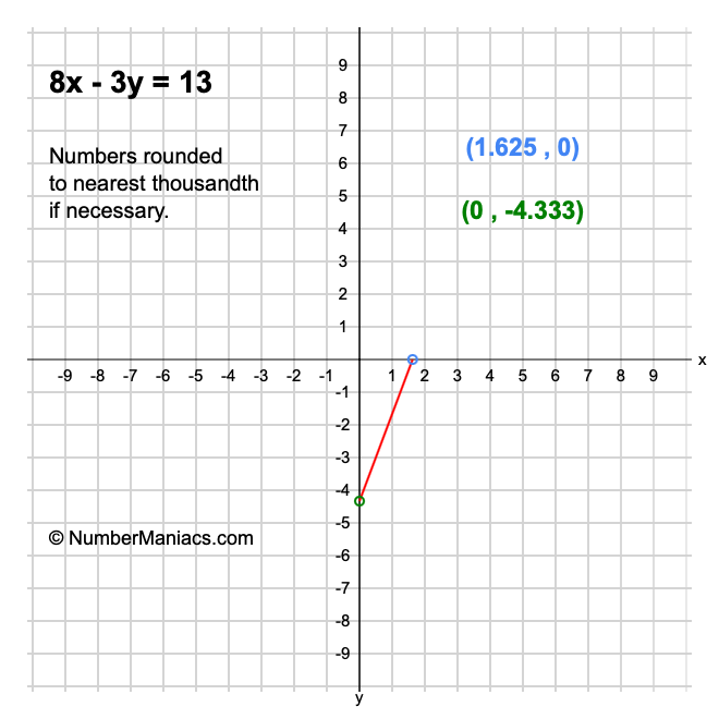 8x - 3y = 13