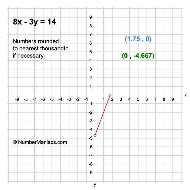 8x - 3y = 14