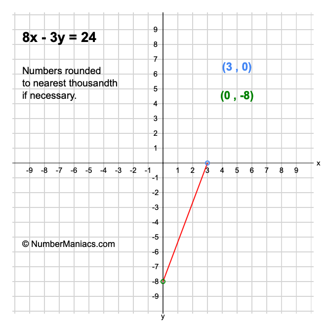 8x-3y-24