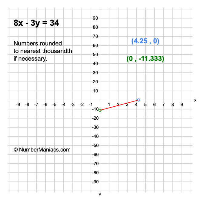 8x - 3y = 34